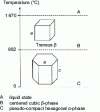 Figure 1 - Titanium crystallography