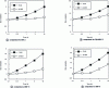 Figure 16 - Comparison of α-grain growth kinetics between TA6V and β-CEZ