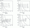 Figure 36 - Oxidation during processing: effect on the hardness of unalloyed titanium