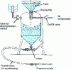 Figure 2 - Compressed-air spraying: direct-pressure system (Vapor Blast document) [64]