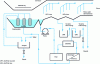 Figure 3 - Schematic diagram of a cataphoretic painting system