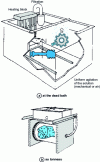 Figure 2 - Chemical nickel plating