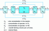 Figure 11 - Electroplating sequence consisting of an electroplating reactor (Zn) combined with two economical rinsing stages (R1 and R2). [21]