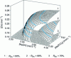 Figure 10 - Isorend surfaces for alkaline zincate electrolyte [21]