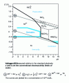 Figure 1 - Voltage diagram – pH of nickel/water system at 25 °C [1]