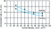 Figure 3 - Incorporation rate αv for Ni-MoS2 and Ni-WS2 as a function of current density J