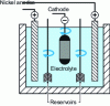 Figure 10 - Thoma agitation system / Motoren und Turbinen Union (MTU) 