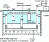 Figure 12 - Grazen agitation system 