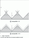 Figure 8 - Influence of diffusion layer thickness δ on deposit thickness distribution
