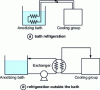 Figure 16 - Anodizing bath cooling modes