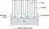 Figure 5 - Schematic cross-section of the porous structure of an oxide layer