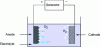 Figure 1 - Electrolytic cell for electrochemical polishing of metals