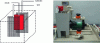 Figure 16 - Electropolishing pilot tank and electrode positioning diagram