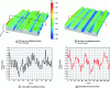 Figure 3 - Different surface topographies, obtained by polishing and turning, with the same mean roughness value (from [5]).