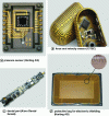 Figure 18 - Examples of devices made using the LPKF-LDS™ process [41] [42] [43]