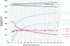 Figure 10 - Gas flow (nitrogen) loaded with copper particles in cold spray at 4 MPa and 673 K – Comparison between simulation, theory and experiment (after [5])