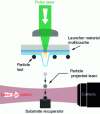 Figure 17 - Schematic diagram of laser shock powder flight test (LASHPOL)