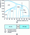 Figure 12 - Ti-Al phase diagram  and range of existence of the different phases of Ti-Al coatings synthesized by sputtering. 