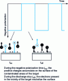 Figure 21 - Example of a signal from a medium-frequency pulsed DC generator