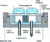 Figure 3 - Schematic diagram of the magnetron device