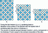 Figure 8 - Evolution of the surface composition of a metal alloy target