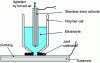 Figure 3 - Electrolytic cell for anodic dissolution thickness measurement