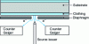 Figure 7 - Principle of backscatter thickness measurement 