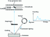 Figure 9 - Principle of X-ray fluorescence measurement