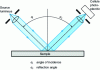 Figure 2 - Reflectometer schematic diagram