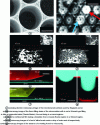 Figure 14 - Optical techniques for observing trapped air film