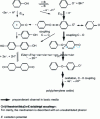 Figure 1 - General mechanism of phenolic monomer electro-oxidation