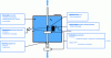 Figure 1 - Dynamic mechanical testing under hydrogen pressure