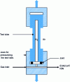 Figure 4 - Schematic diagram of the internal pressure test device on a hollow test specimen, according to [3].