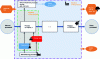 Figure 5 - TRS process boundaries and elementary processes