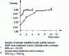 Figure 15 - Comparison of degassing kinetics of an A-S5U3 alloy using a rotor and a lance with a porous tip (from [26])