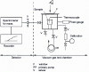 Figure 4 - Diagram of the spectro-cloche(from [9])