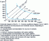 Figure 2 - Vacuum treatment of liquid steel