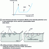 Figure 38 - Wet corrosion