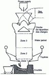Figure 17 - Schematic of Water Jacket double-row plumb bob furnace[6]