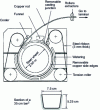 Figure 13 - Southwire casting machine