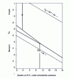 Figure 1 - Diagram EH-pH of sulfur in water