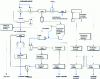 Figure 6 - Diagram of matte refining process at Falconbridge's Kristiansand plant