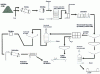 Figure 7 - Diagram of the production process at QNI's Yabulu plant