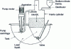 Figure 3 - Schematic cross-section of the Harris purification cylinder