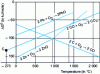 Figure 12 - Ellingham-Richardson diagram (Credit SNF)