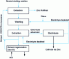 Figure 20 - Schematic diagram of liquid/liquid extraction (Credit SNF)