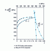 Figure 10 - Work-hardening curves for a two-state-processed, solid-solution, tempered aluminum alloy (Al-Zn-Mg)