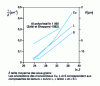 Figure 16 -  relationship for heat-deformed aluminum single and polycrystals, after Theyssier [25]