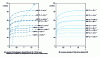 Figure 17 - Hot-hardening curves for an aluminum alloy, after Shi et al. [28]