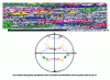 Figure 23 - Microstructure of a 6060 alloy (Al-Mg-Si) deformed in hot plane compression (430 C, ) obtained on longitudinal section by EBSD (Electron Back Scattered Diffraction) orientation mapping.